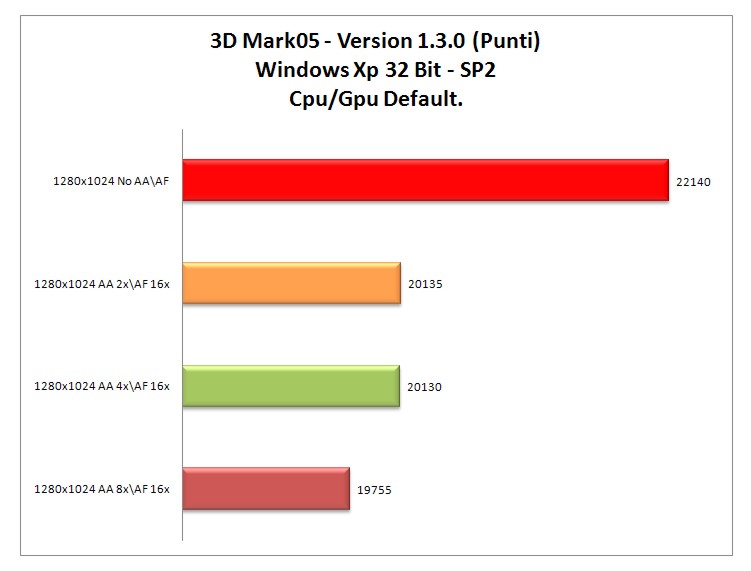 3dmark 05 XP.jpg